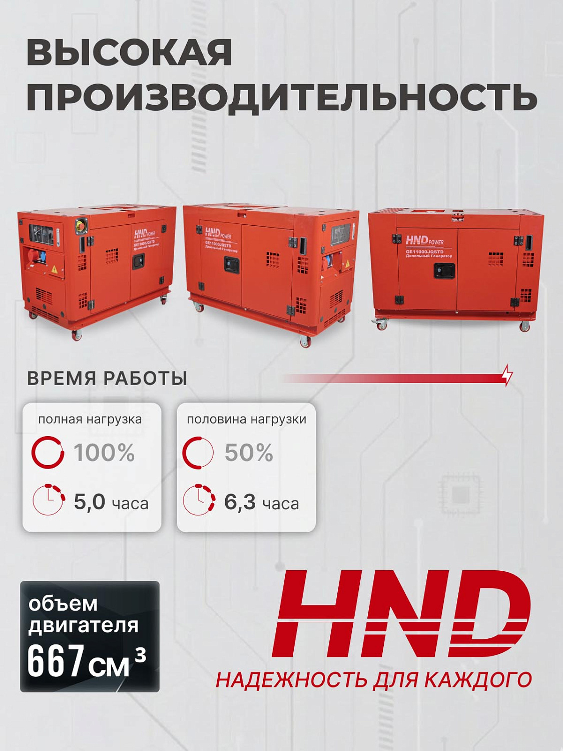 Тихий и мощный: дизельный генератор HND GE11000JQSTD в кожухе